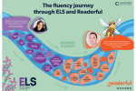 The fluency journey through ELS and Readerful