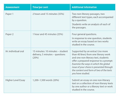 IB English A Image 10