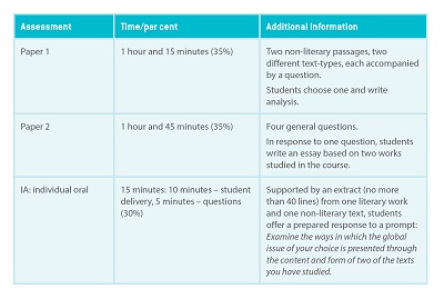 IB English A Image 9