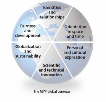 MYP Next Chapter Global Contexts