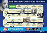 Shakespeare timeline poster