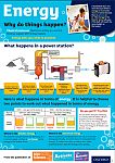 5 year science scheme of work energy poster